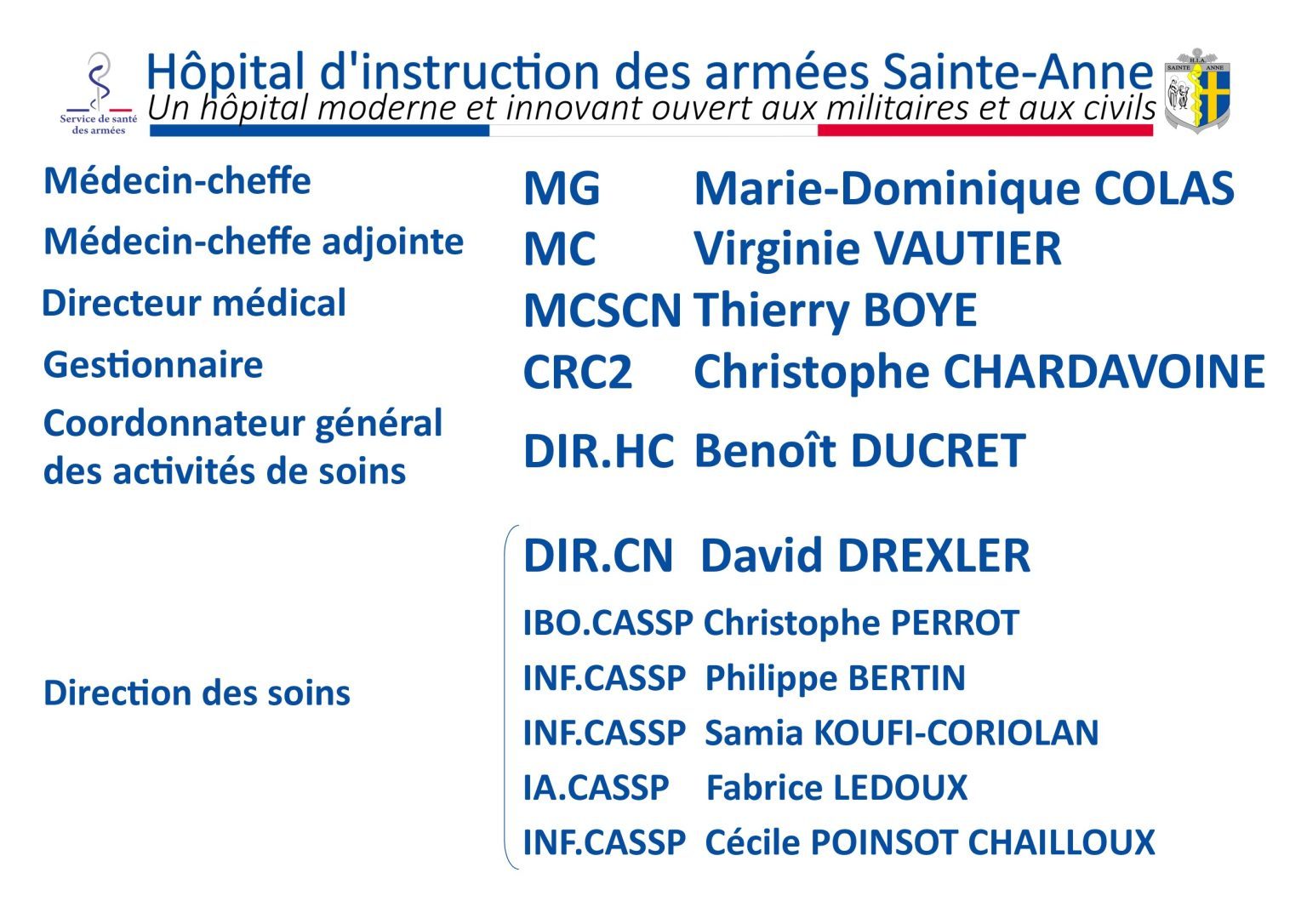 Organigramme De La Chefferie H pital National D instruction Des organigramme-de-la-chefferie-h-pital-national-d-instruction-des